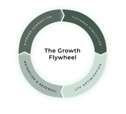 Automotive Dealership Flywheel